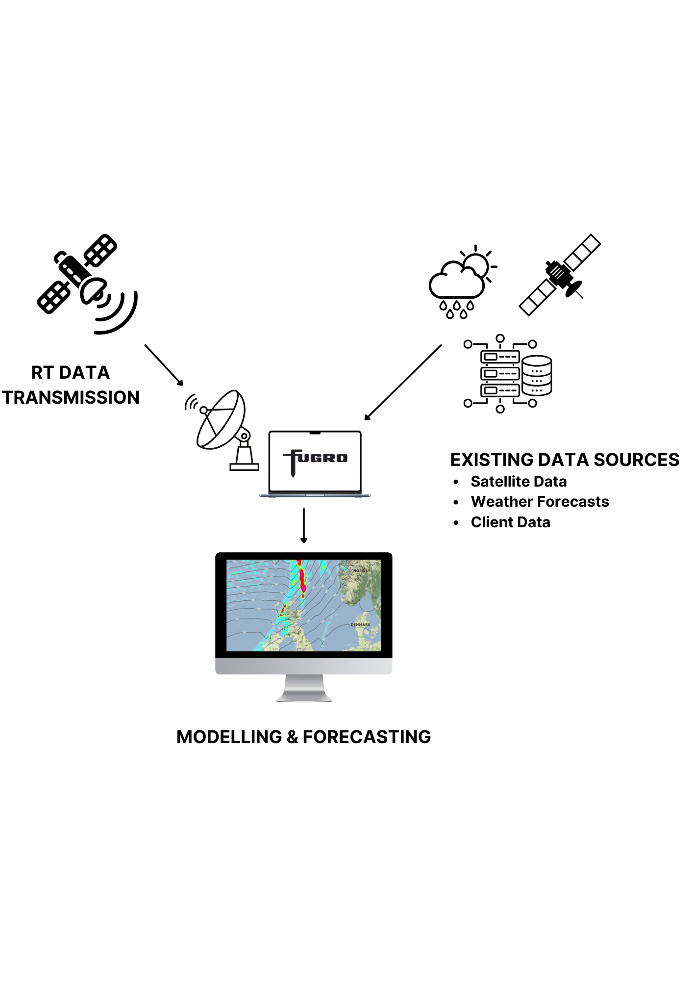 Marine model output visualisation